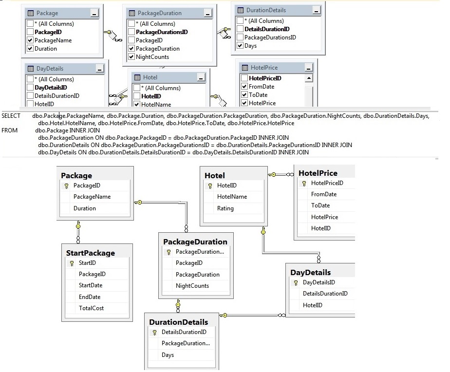 Image diagram problem