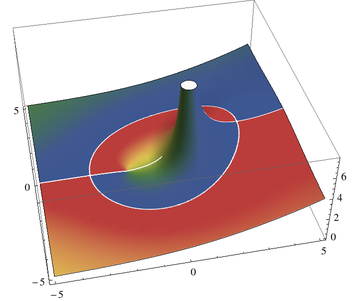 Mathematica graphics