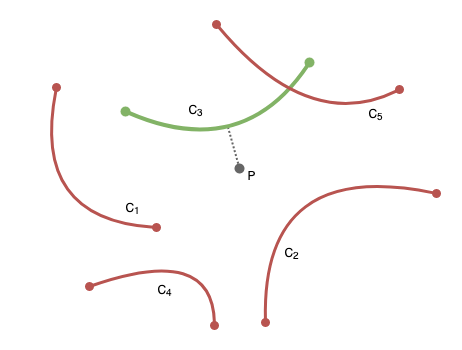 Na.numerical Analysis - Finding The Nearest Quadratic Bézier Curve ...