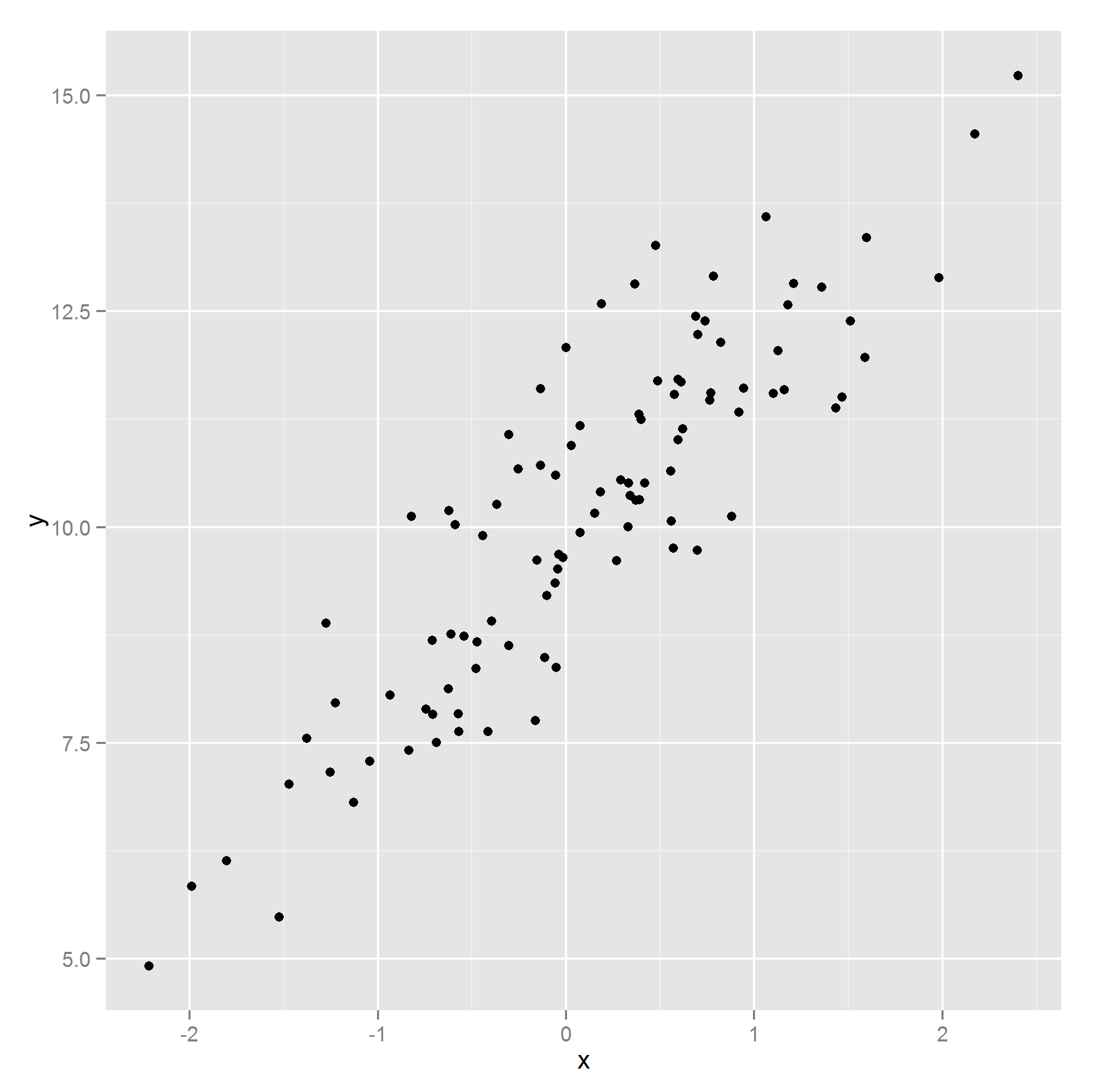 Gráfico 1