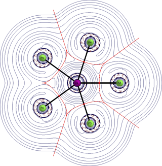 in plane aim plot