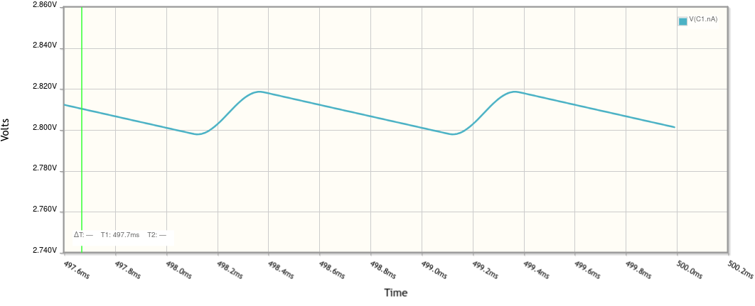 voltage waveform