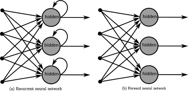 A survey on the application of recurrent neural networks to statistical language modeling