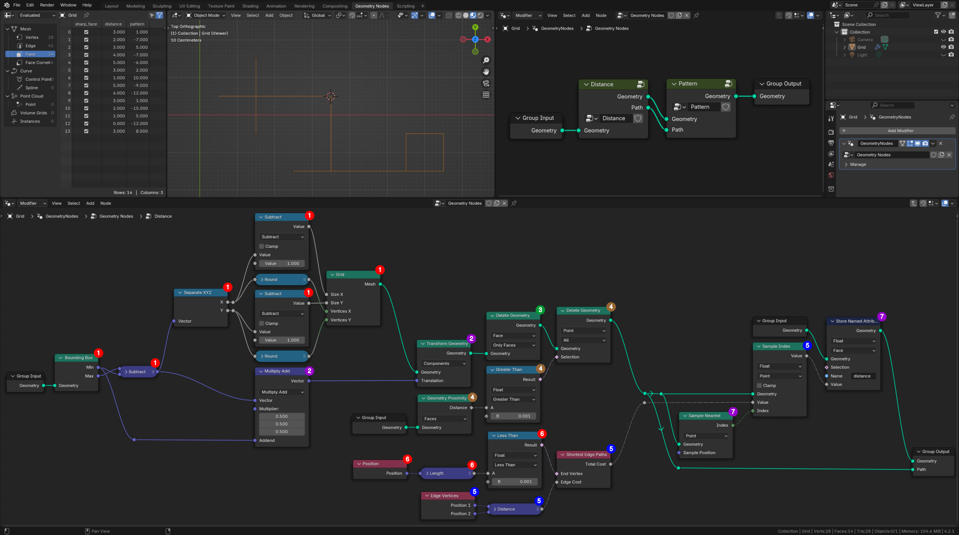 GN graph computing the distance