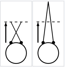 How to see and stereogram.