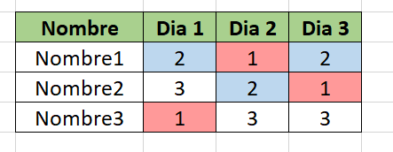 DataGrid resultante