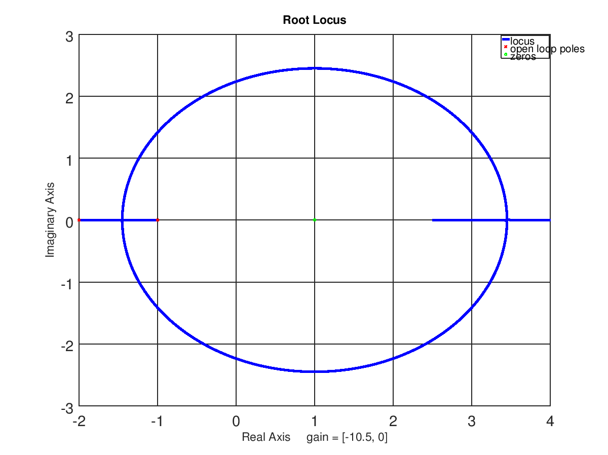 root locus