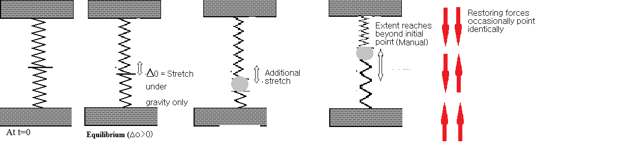 System diagrams