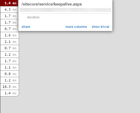 screenshot of miniprofiler showing /sitecore/service/keepalive.aspx entries