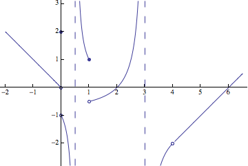 Mathematica graphics