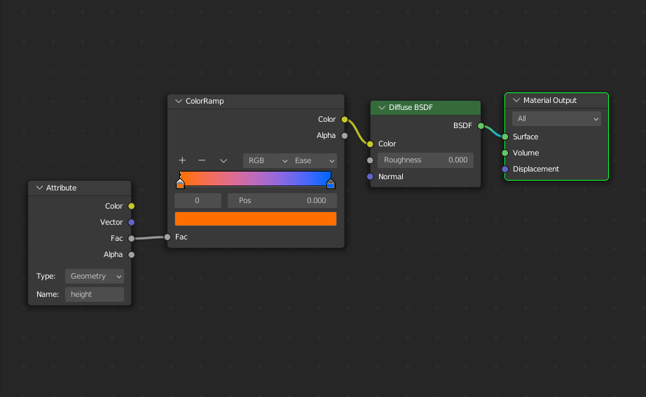 Shader Nodes