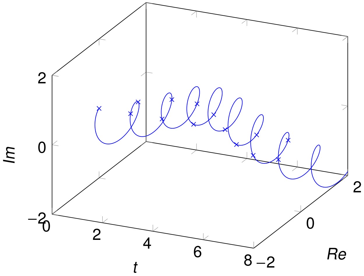 3D plot