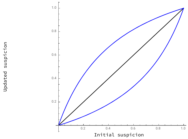 plot with very large space between y-axis and label