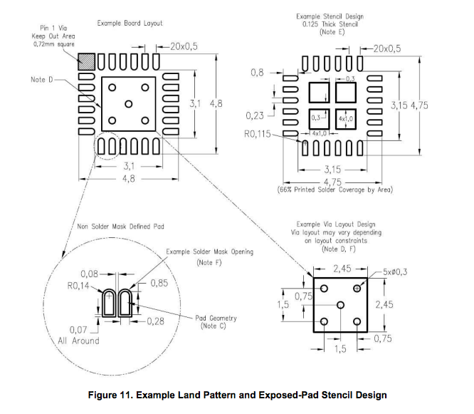 Page 12 of the TI Application Paper, per suggestion