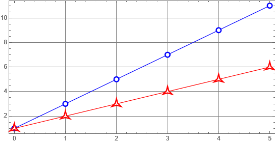 Mathematica graphics