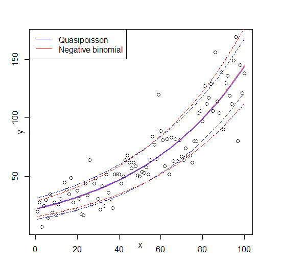 glm fits and +-1 sigma bands