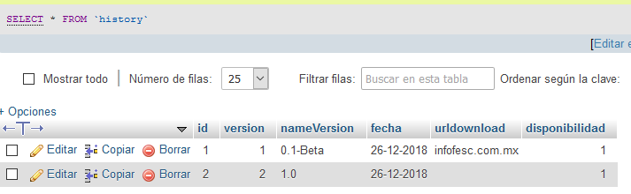 La información de la tabla history tiene los siguientes valores