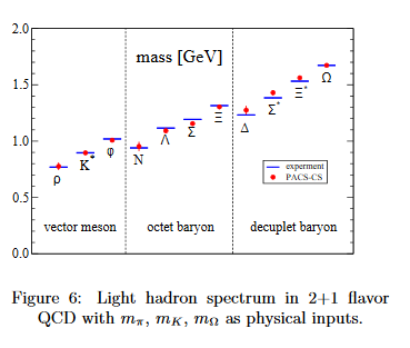 lattice qcd