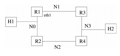 The network topology for the question