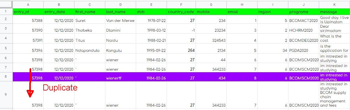 sample data