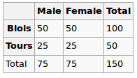 expected value