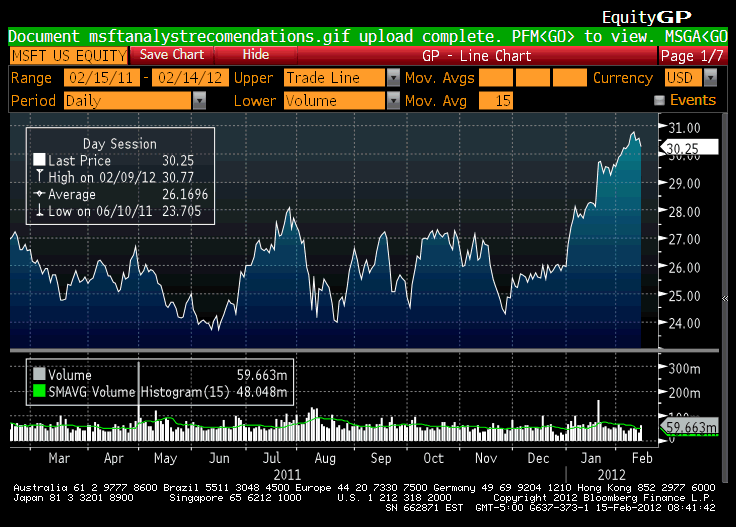 Bloomberg terminal