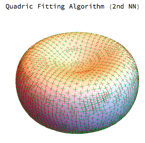 quadric 2nd NN