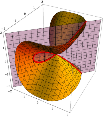 Mathematica graphics