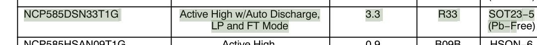 Marking code R33