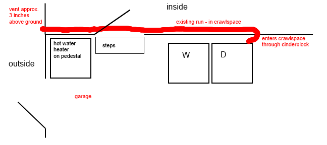 appliances layout