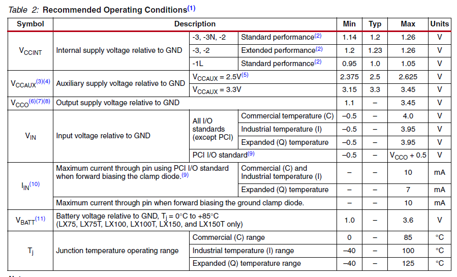 Datasheet Voltage Specs