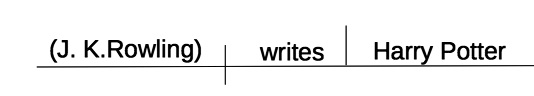 Sentence 2 diagram