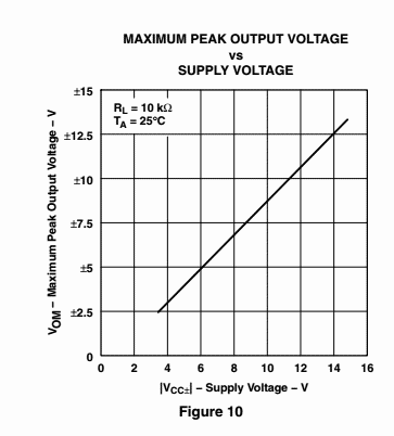 TL 07x series output voltage vs supply voltage