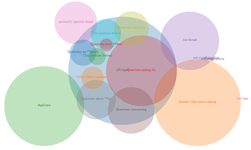 euler diagram