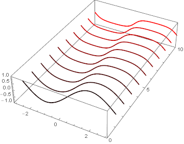 Mathematica graphics