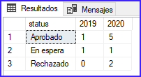 Resultados