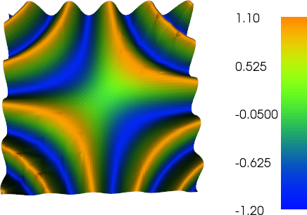 Plot on refined mesh