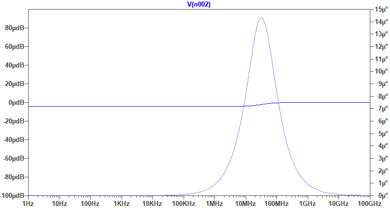 Chart 1