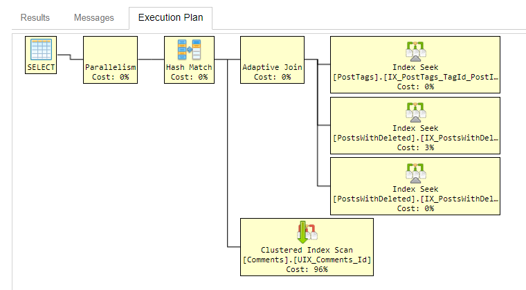 plan with 4 tables, 3 index seek, one index scan