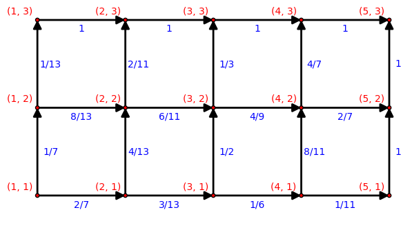 Labeled picture of Markov chain on R