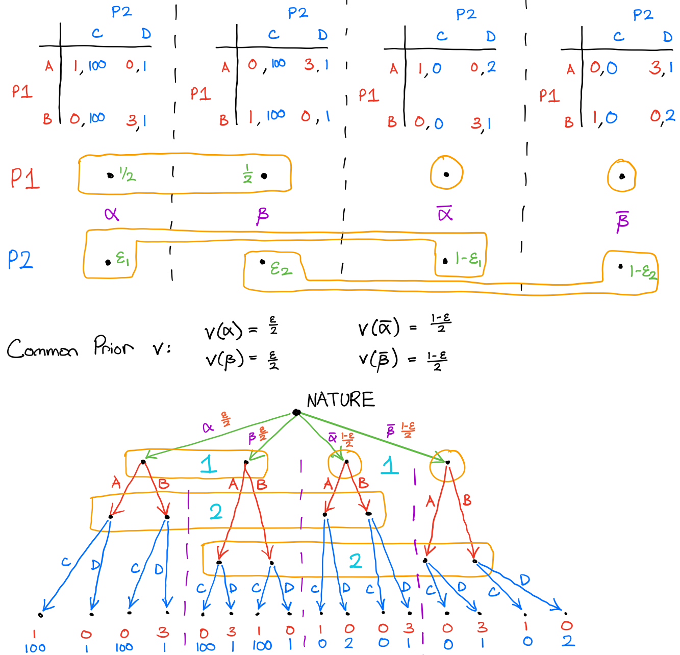 Diagram of Game