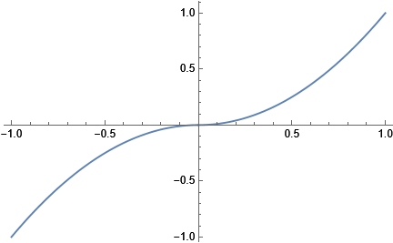 Mathematica graphics