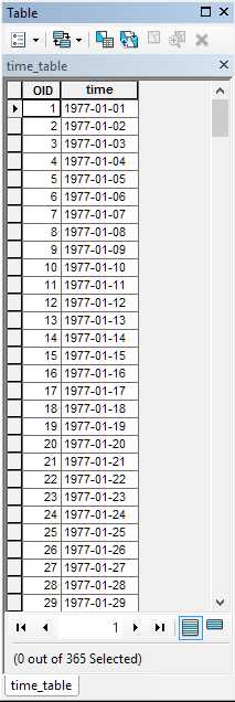 example time table