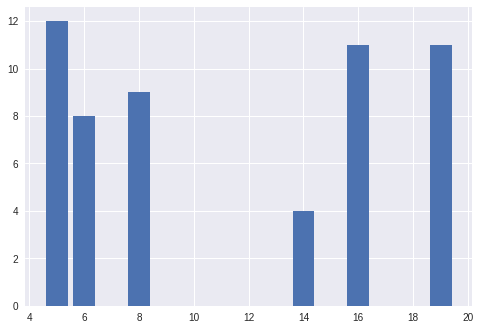 Resultado