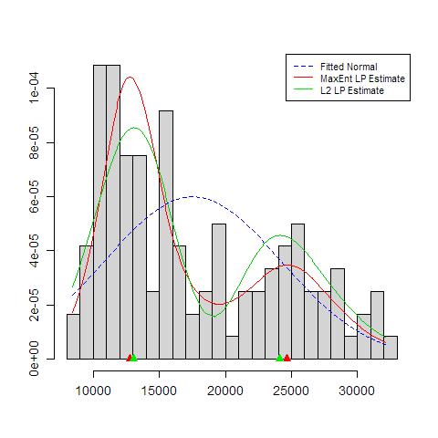 LP Nonparametric Mode Identification