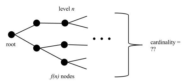 Infinite tree with "growth rate" f(n)