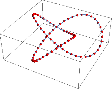 Mathematica graphics