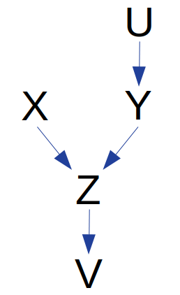 Example Bayes Graph