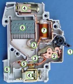 Circuit breaker cross section