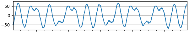 signal from short line